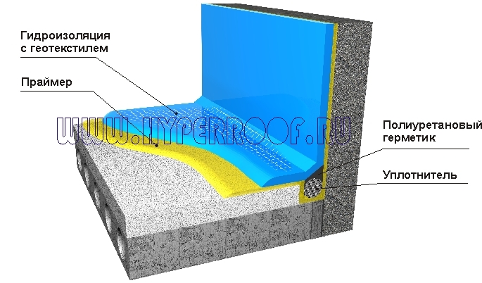 Виды материалов для шумоизоляции стен